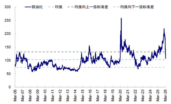中金：市场对伊朗风险定价充分了吗？  第10张