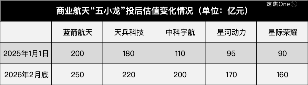 商业航天“五小龙”,谁是“中国版SpaceX”? 第2张 商业航天“五小龙”,谁是“中国版SpaceX”? 第2张