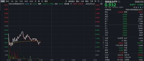 马斯克又有大动作!芯片+光伏有望共振?光伏龙头逆市活跃,华宝基金双创龙头ETF(588330)溢价频现 第1张 马斯克又有大动作!芯片+光伏有望共振?光伏龙头逆市活跃,华宝基金双创龙头ETF(588330)溢价频现 第1张