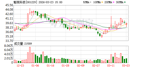 魅视科技：公司始终将技术创新与产品研发置于首位  第1张
