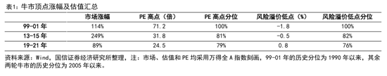 国信证券首席经济学家荀玉根:近期调整是牛市过程中的雷阵雨,“924这轮牛市”还没结束 第1张 国信证券首席经济学家荀玉根:近期调整是牛市过程中的雷阵雨,“924这轮牛市”还没结束 第1张