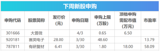 下周影响市场重要资讯前瞻:3月PMI数据将公布,光伏等产品出口退税全面取消,上交所基金做市新规生效 第2张 下周影响市场重要资讯前瞻:3月PMI数据将公布,光伏等产品出口退税全面取消,上交所基金做市新规生效 第2张