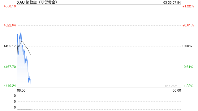 黄金价格还能涨吗? 第1张 黄金价格还能涨吗? 第1张