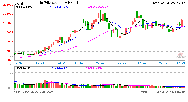 澳洲闹“柴油荒”，国内锂矿供应有变？  第2张
