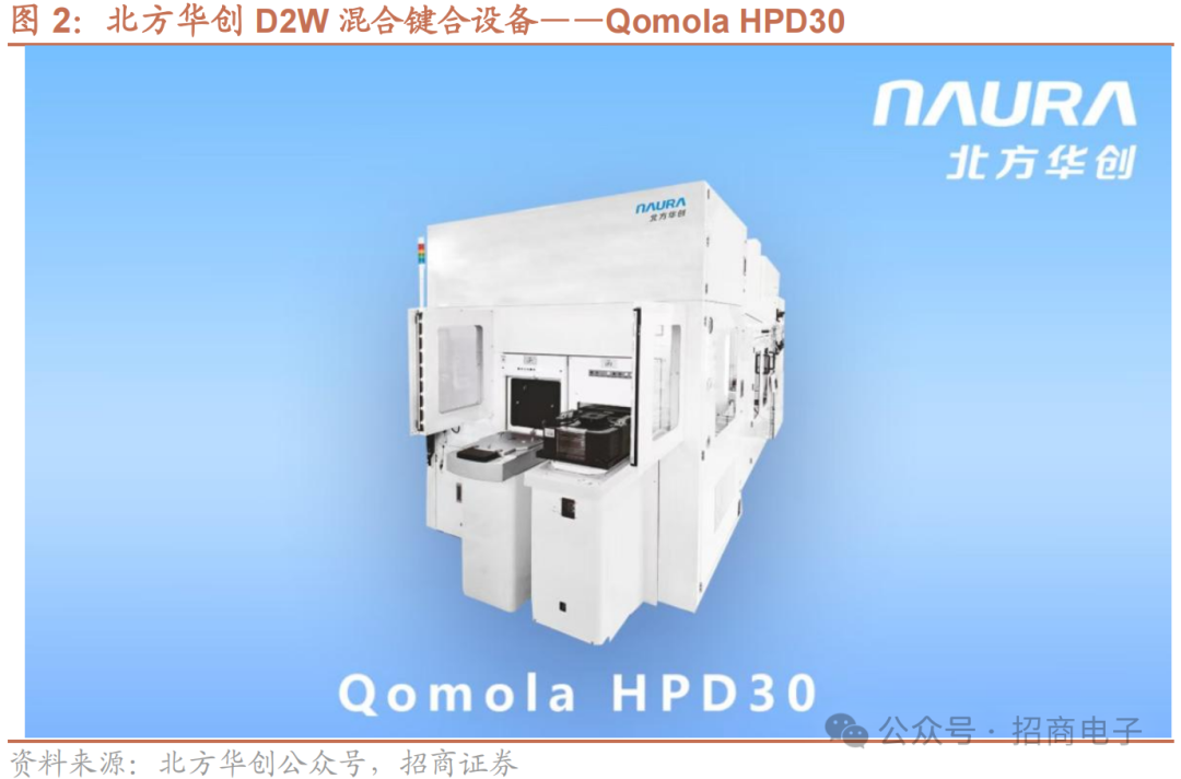 【招商电子】半导体SEMICON大会跟踪报告：AI加速市场空间持续增长，国产设备新品聚焦先进制程及先进封装  第4张