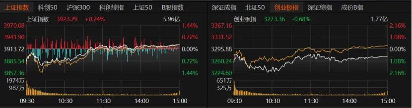 外围暴跌,A股硬气!接下来怎么走? 第2张 外围暴跌,A股硬气!接下来怎么走? 第2张