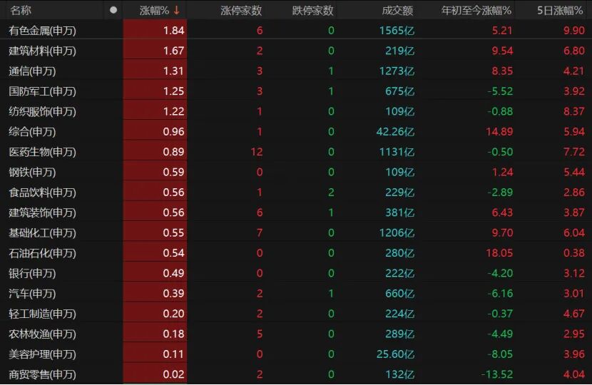 外围暴跌,A股硬气!接下来怎么走? 第6张 外围暴跌,A股硬气!接下来怎么走? 第6张