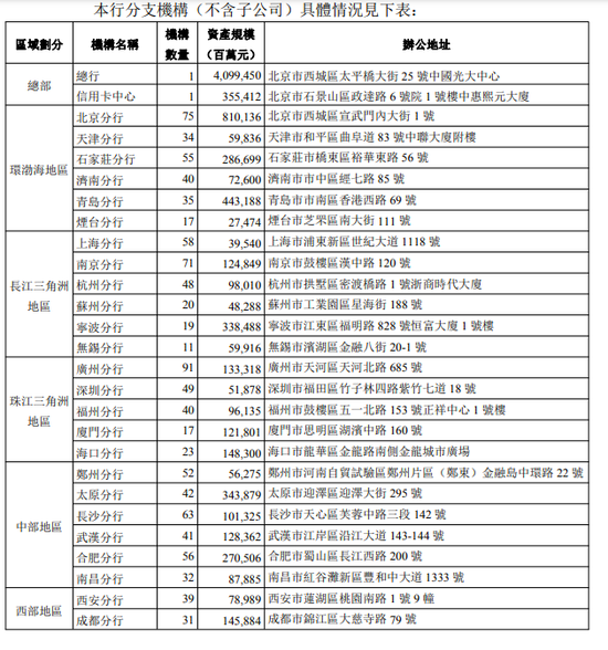 光大银行年报也错了？分行数据双版本  第2张