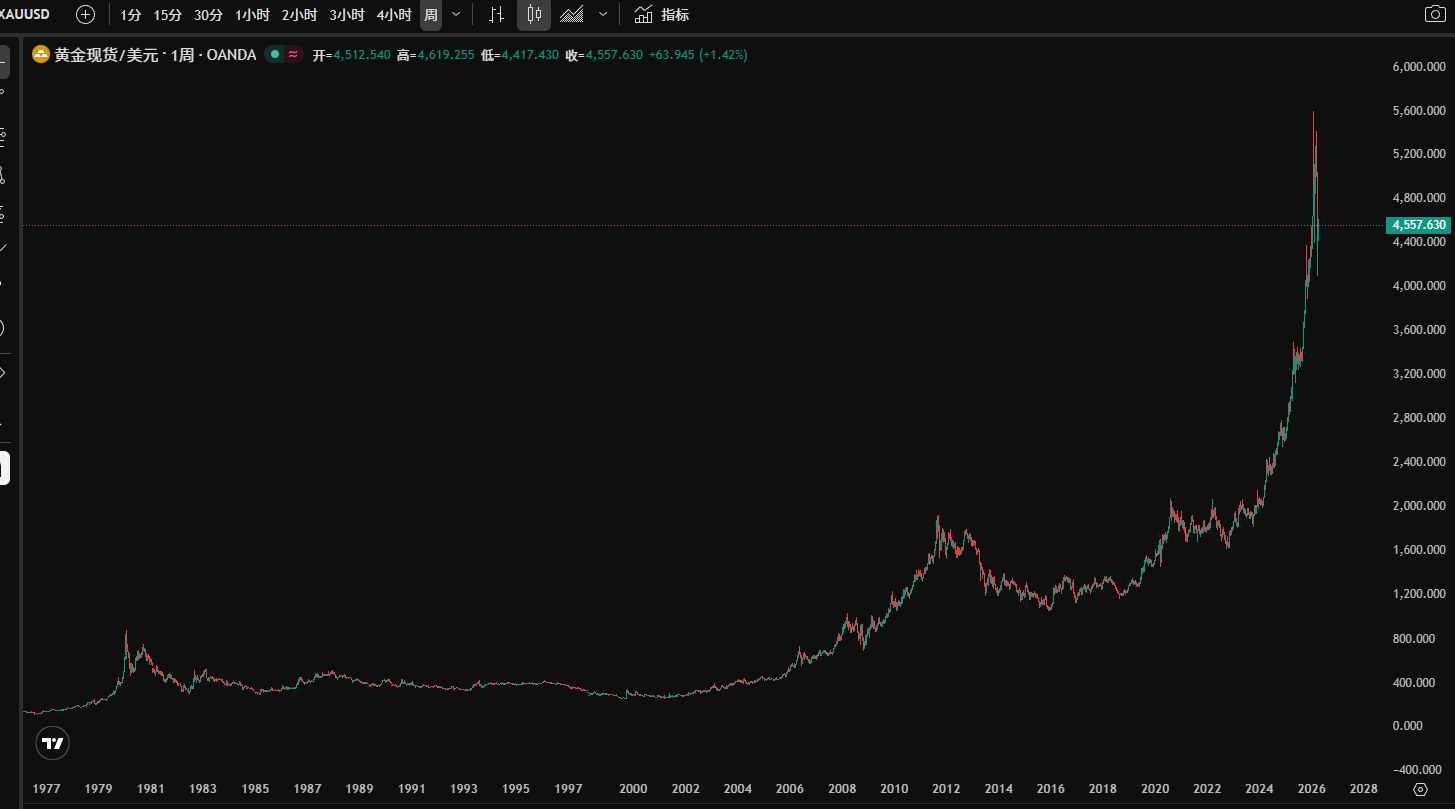 顾嘉时 | 乱世黄金也会跌:这轮金价震荡给普通人的提醒 第5张 顾嘉时 | 乱世黄金也会跌:这轮金价震荡给普通人的提醒 第5张