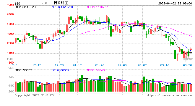 多家机构看好中国资产结构性机遇 第1张 多家机构看好中国资产结构性机遇 第1张