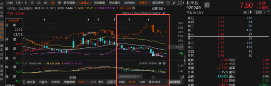 继前期会计差错更正后,利尔达再度面临监管立案调查! 第2张 继前期会计差错更正后,利尔达再度面临监管立案调查! 第2张