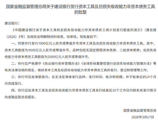 建设银行获批发行7000亿元资本工具及总损失吸收能力非资本债务工具 第1张 建设银行获批发行7000亿元资本工具及总损失吸收能力非资本债务工具 第1张