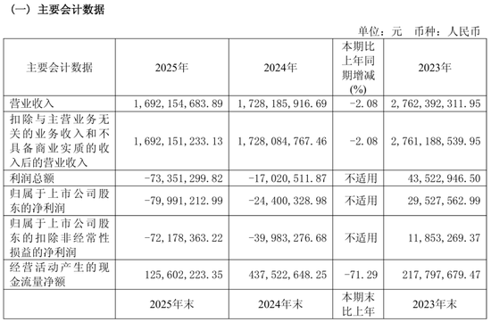 亏8千万!阿里清仓、创始人“天价离婚”,谁拖累了丽人丽妆? 第3张 亏8千万!阿里清仓、创始人“天价离婚”,谁拖累了丽人丽妆? 第3张