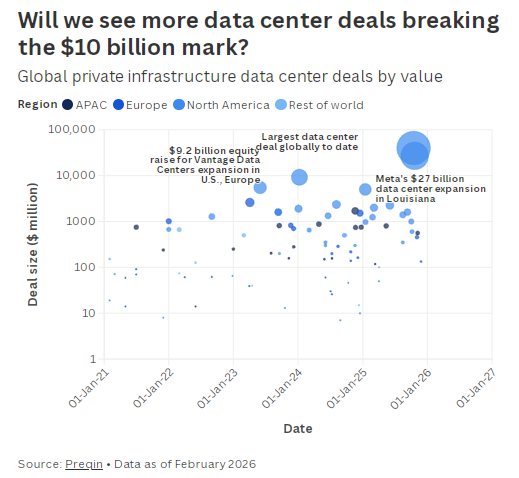 私人资本大举涌入,AI数据中心热潮给保险业带来“压力测试” 第1张 私人资本大举涌入,AI数据中心热潮给保险业带来“压力测试” 第1张