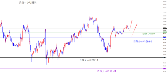 闫瑞祥:货币维持原有方向不变 短线偏震荡调整  第1张