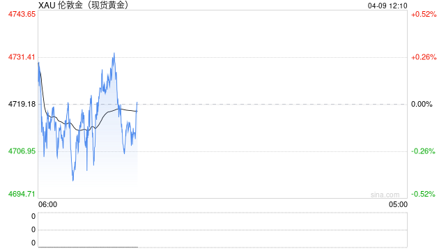 黄金ETF集体反弹,后市怎么走? 第1张 黄金ETF集体反弹,后市怎么走? 第1张