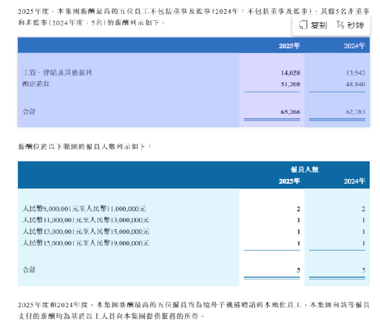 中资券商国际化提速 有员工最高年薪超1500万 第2张 中资券商国际化提速 有员工最高年薪超1500万 第2张