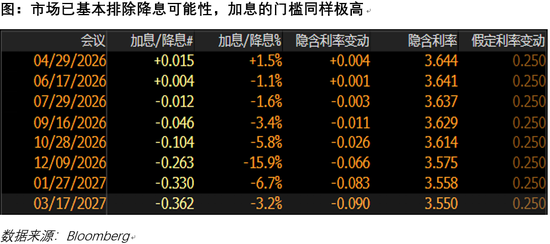 两周停火对战局、对市场意味着什么？  第3张