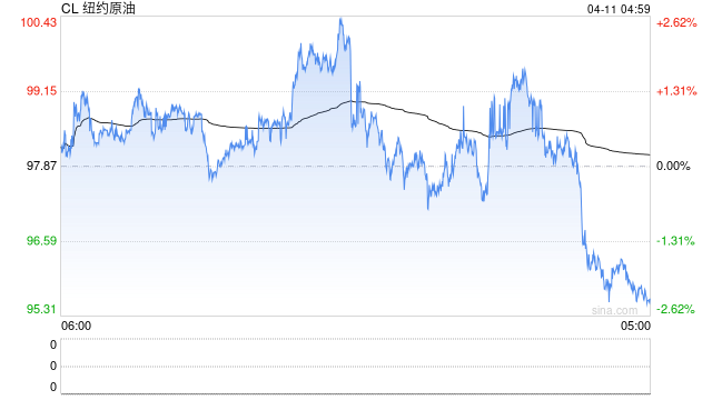 美官员否认美国已同意解冻伊朗被冻结资产  第2张
