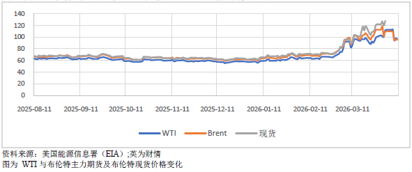 美伊谈判无果点燃油价,全球通胀警报再起 第1张 美伊谈判无果点燃油价,全球通胀警报再起 第1张