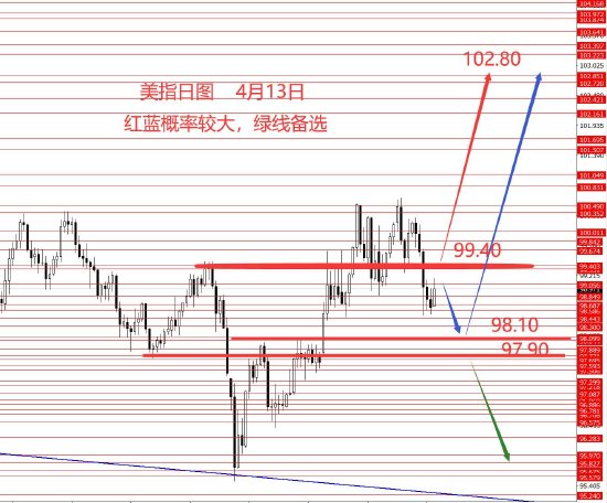 张果彤:黄金中线二次探底概率较大 第1张 张果彤:黄金中线二次探底概率较大 第1张