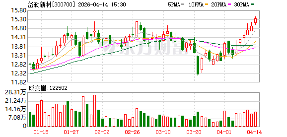 岱勒新材:目前惠州岱勒保持正常规模化生产状态 第1张 岱勒新材:目前惠州岱勒保持正常规模化生产状态 第1张