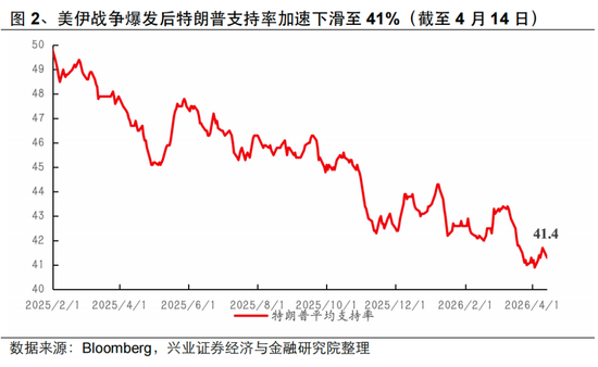 兴证策略张启尧：美伊4月有望见到“Big Deal”  第2张