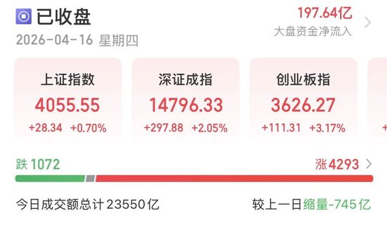 11年！创业板指重回巅峰，这次能站稳吗？  第1张