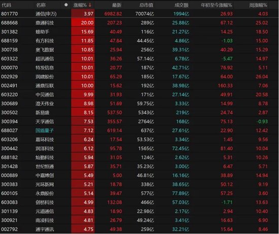 11年！创业板指重回巅峰，这次能站稳吗？  第6张