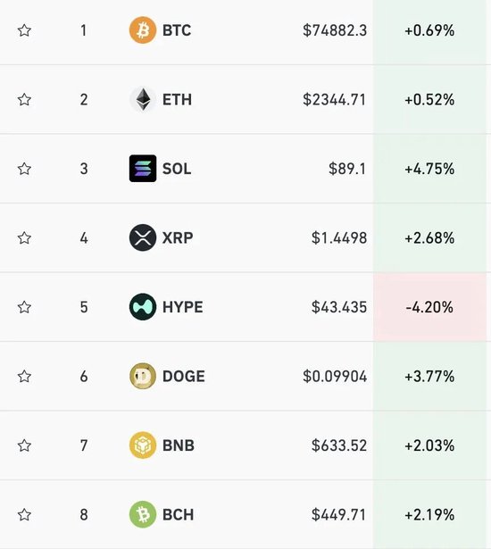 金银走高，油价大涨近5%  第5张