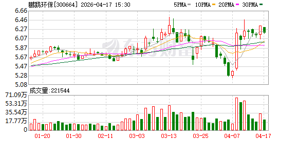 鹏鹞环保实控人王洪春因犯内幕交易罪获刑  第1张